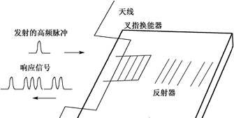 大連RFID設(shè)備